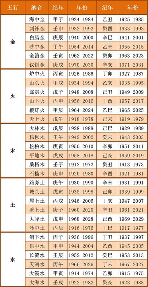 1993五行属什么|1993年2月出生是什么属性的命？什么五行？